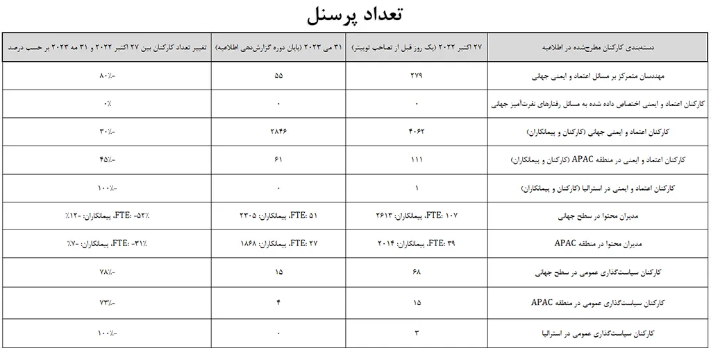 استخدام در X