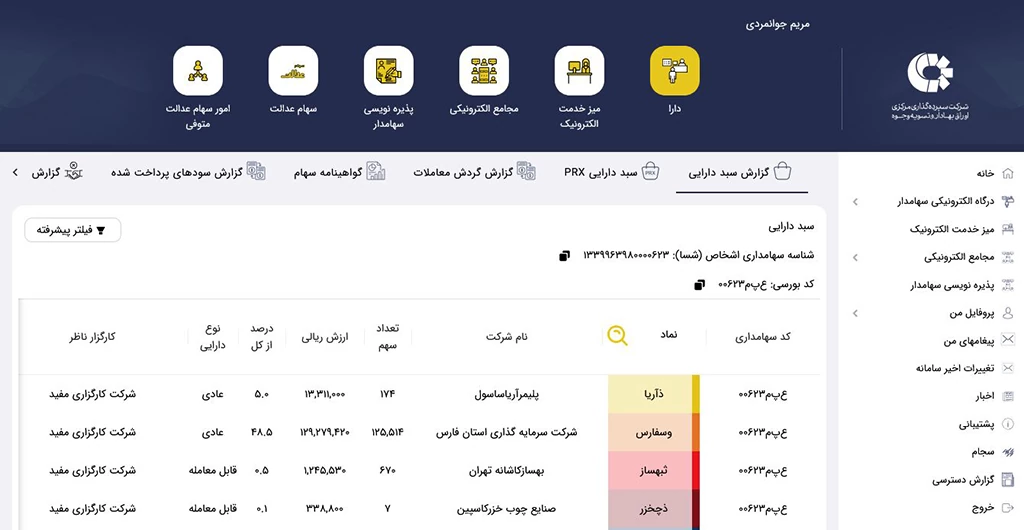 سبد دارایی سجام